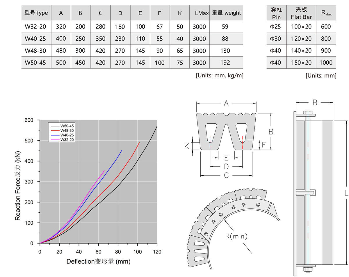 W-&-M-&-키홀-펜더-1